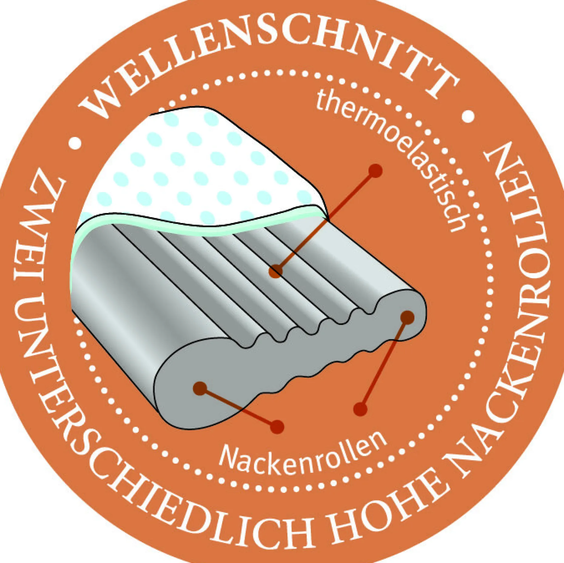 Nackenstützkissen, reVita Ergonomic