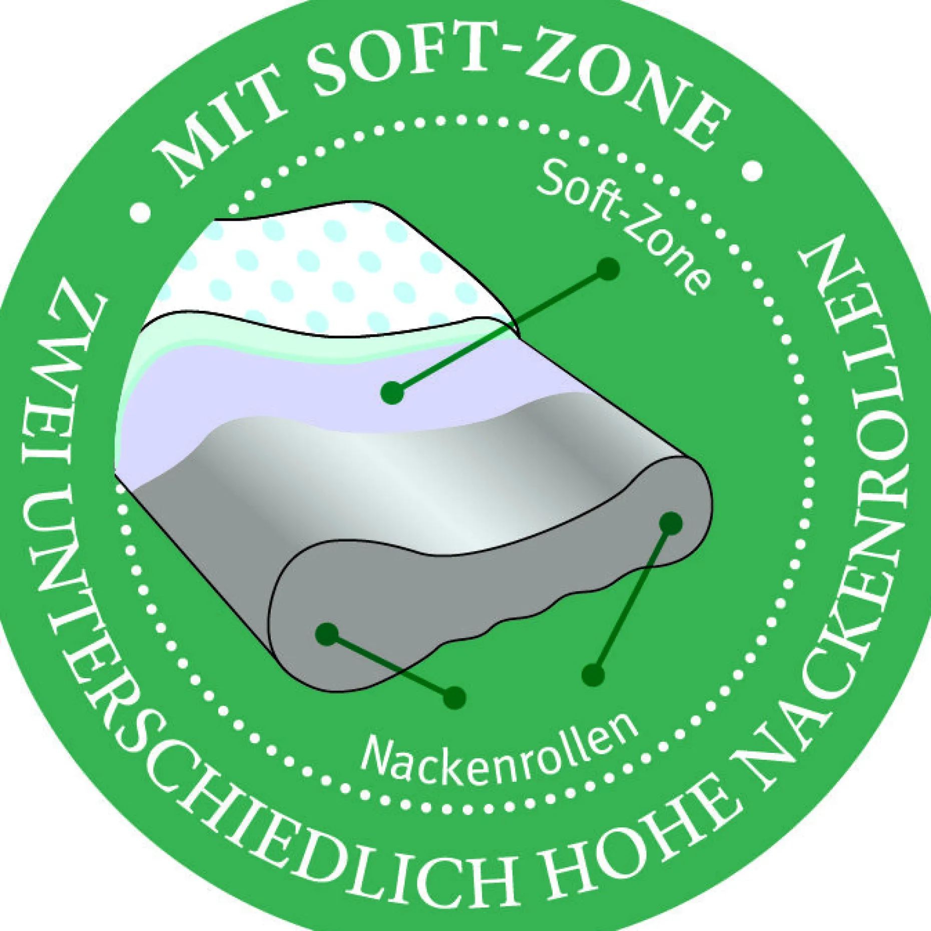 Nackenstützkissen, reVita Vario