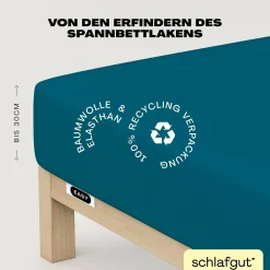 Spannbettlaken, EASY Jersey